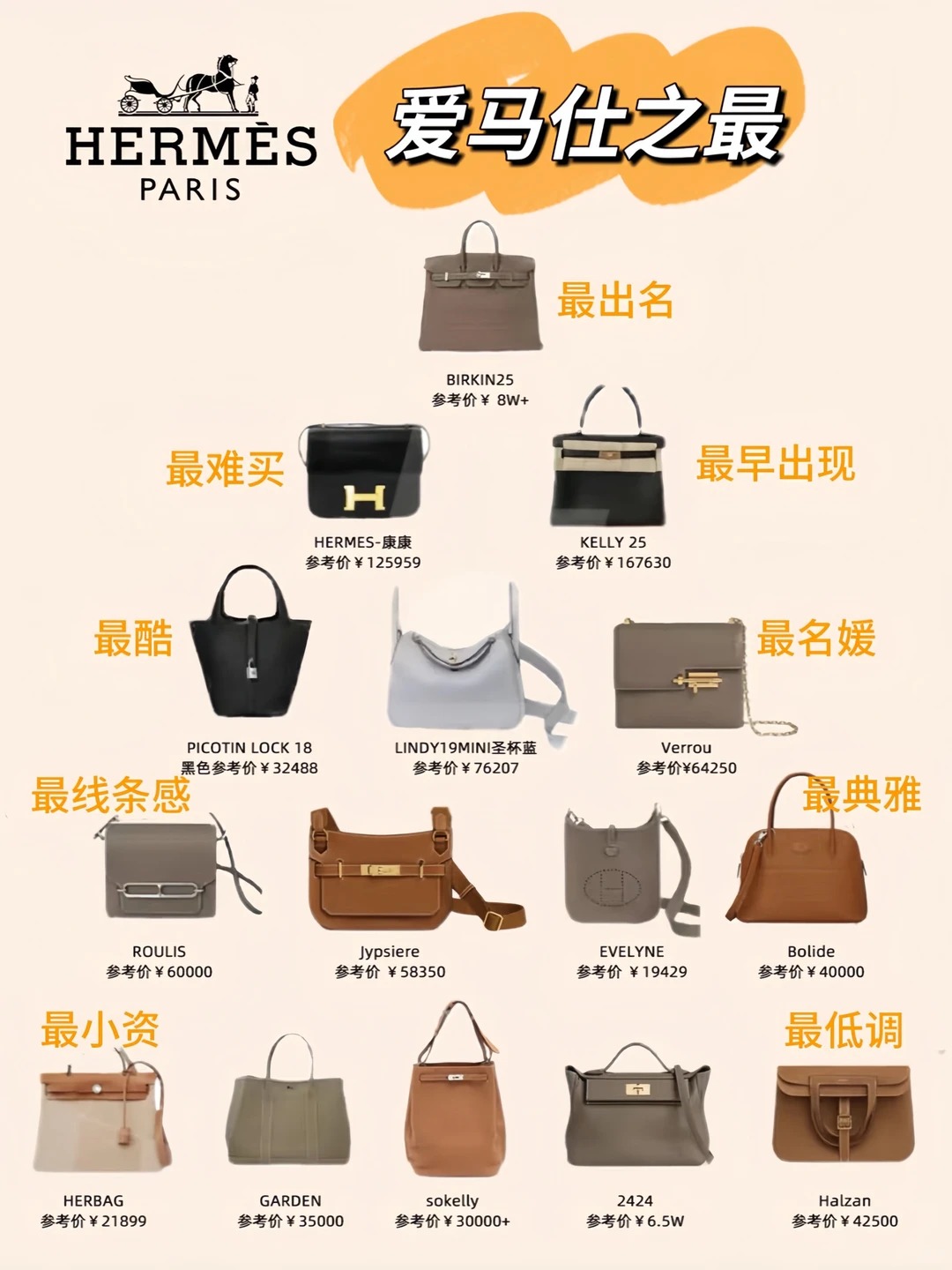 Overview of Hermès bags including Birkin and Kelly.