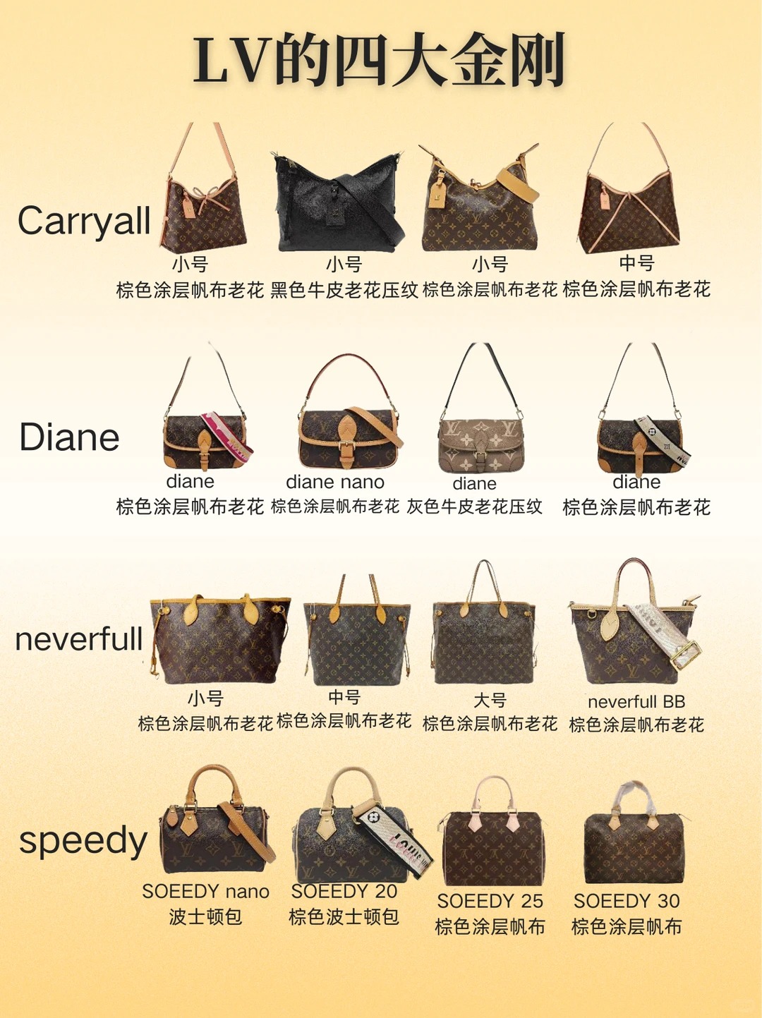 Collage of Gucci Marmont and 1955 bags, two fashionable handbags from the luxury brand.