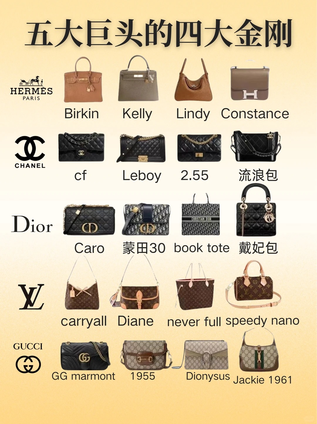 Collage of Hermès Birkin and Kelly bags, two iconic handbags from the luxury brand.